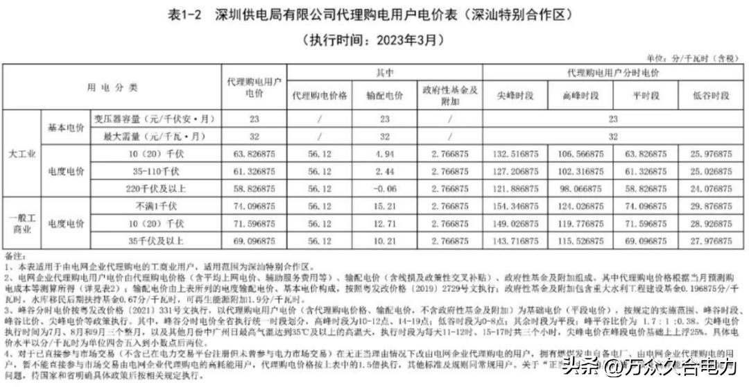 峰谷电价和阶梯电价哪个合适,峰谷电价和正常电价哪个划算