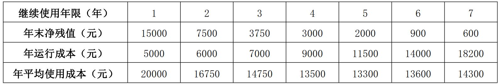 一级建造师考试建设工程经济真题,2020年一级市政建造师真题及答案