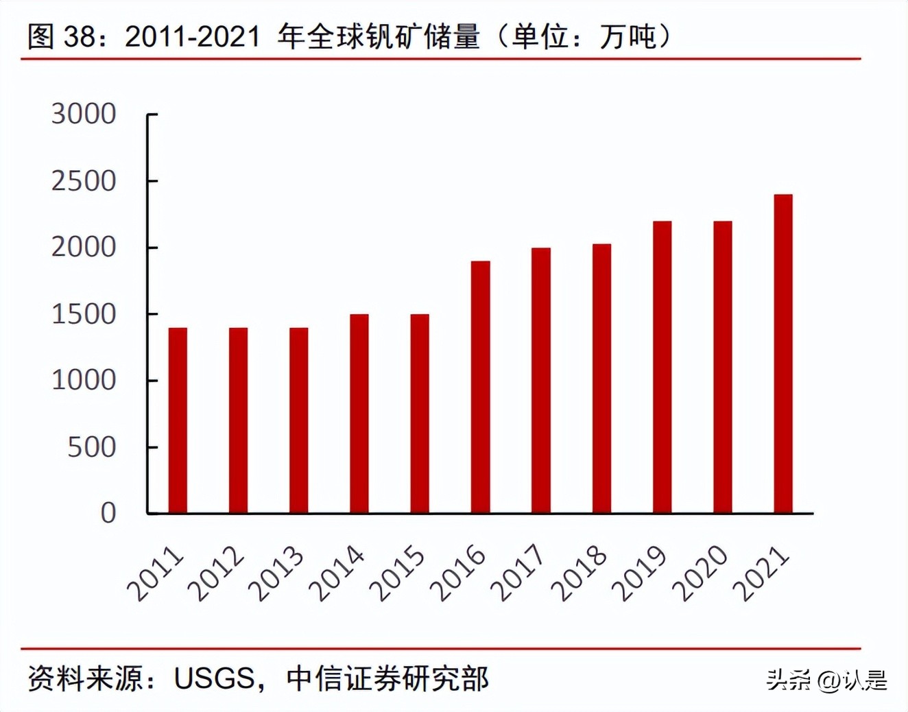 钒钛股份最新深度分析,钒钛股份研究