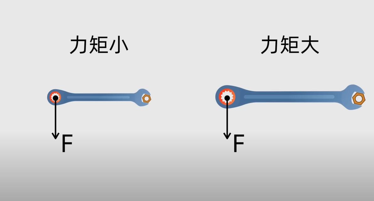 新手买车要懂哪些参数常识,新手买车必备常识和技巧有哪些