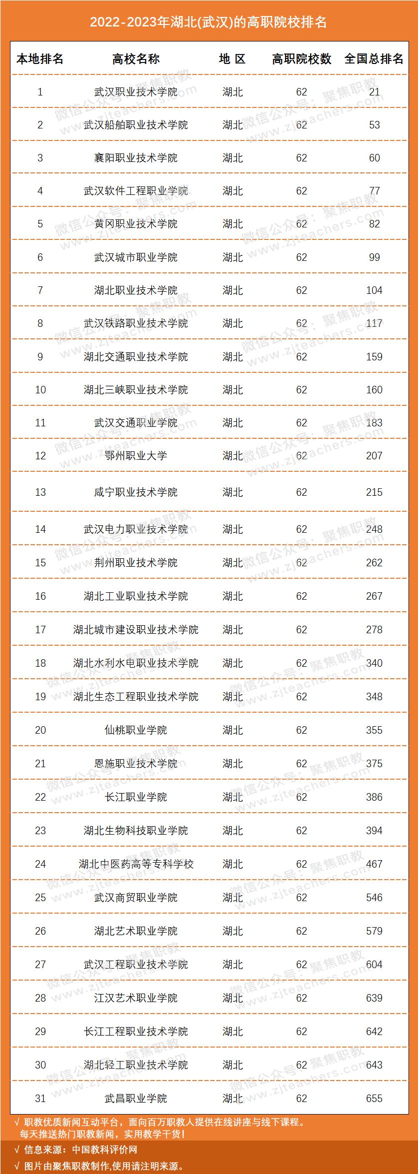 国家示范骨干高职院校排名,国家级示范校高职院校排名