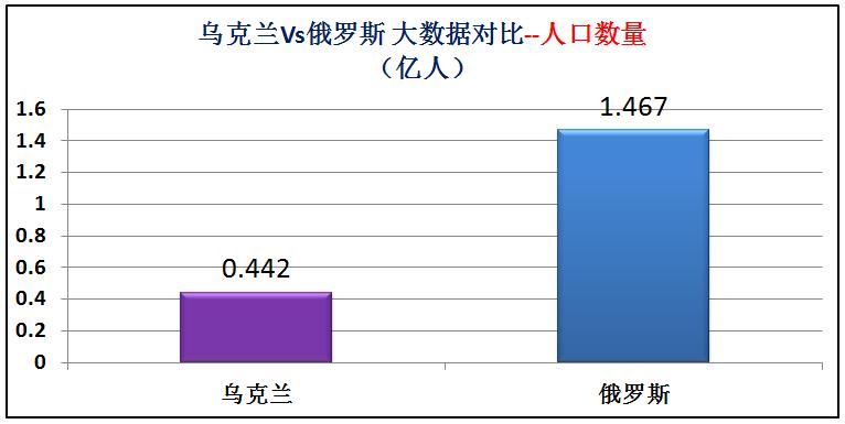 俄罗斯和乌克兰海军实力对比,乌克兰与俄罗斯军事实力对比