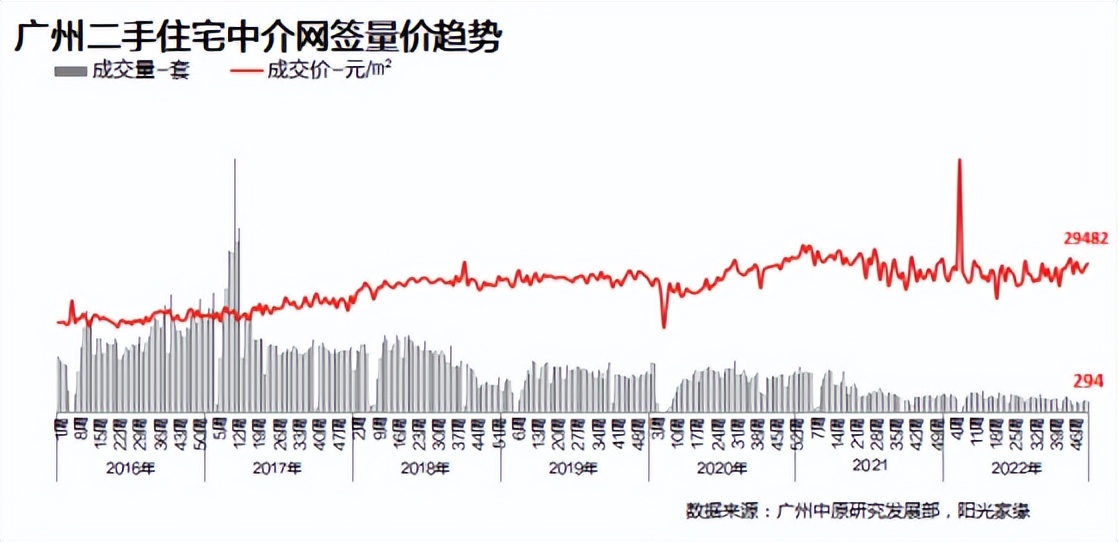 2023年全国买房买哪些城市,2023年一线城市能买房吗