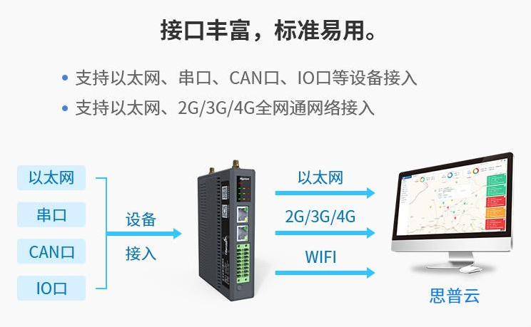 如何挑选网关设备,现在什么网关最好用