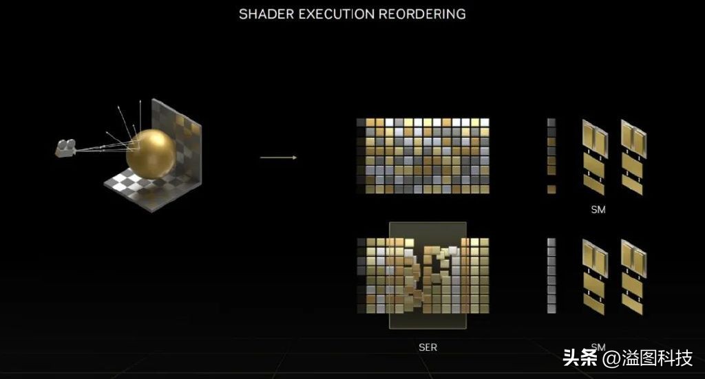 rtx4090赛博朋克顶级画质下怎样,rtx4090游戏性能