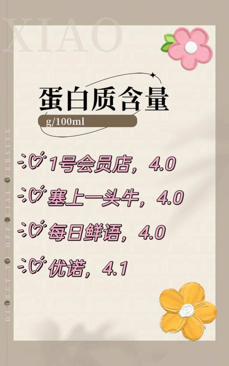 20款牛奶测评,4.0鲜奶排行