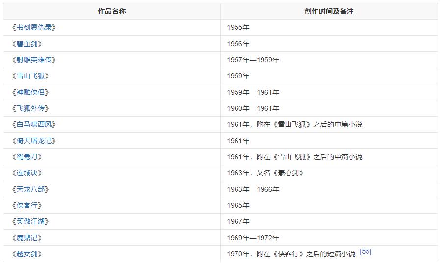 金庸十大经典武侠电影,金庸十部必看经典武侠电影