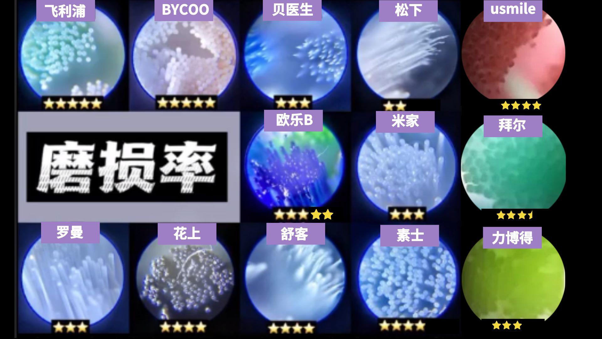 电动牙刷如何选购,怎样选择较好的电动牙刷