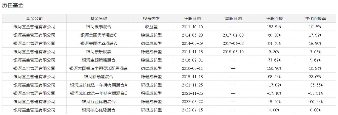 小而美基金,小而美优秀基金