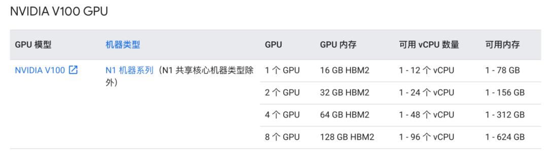 谷歌gpu云,谷歌云免费gpu