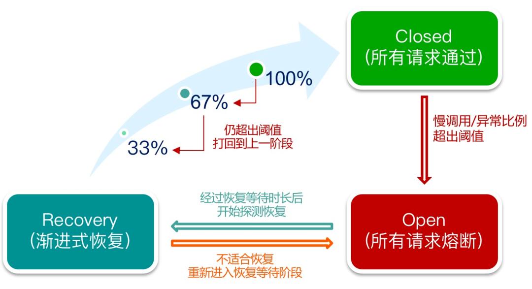 快速玩转CNStack2.0流量防护