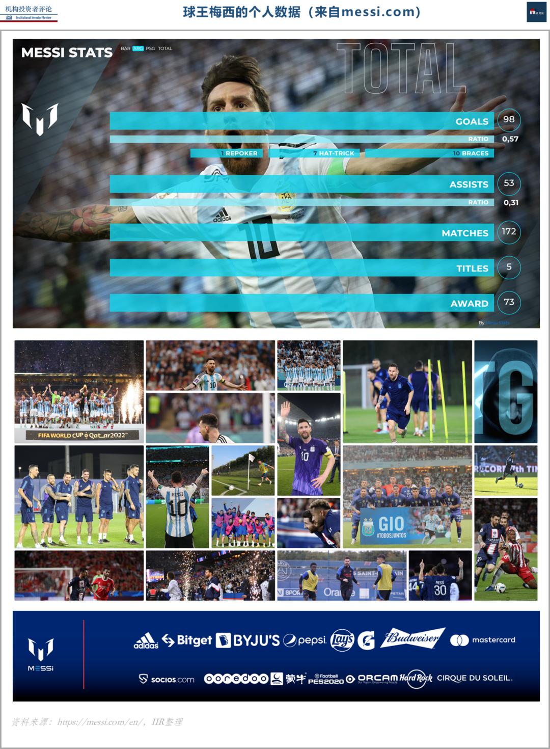 梅西的投资人是谁,梅西现在加盟的哪个球队