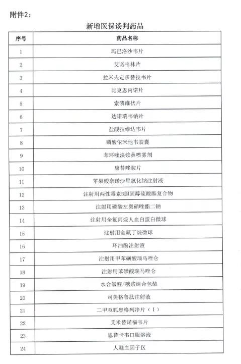 2023年医保药品目录,2021医保报销药品清单目录