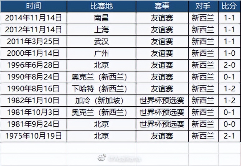 扬科维奇足球生涯集锦,扬科维奇谈中国足球