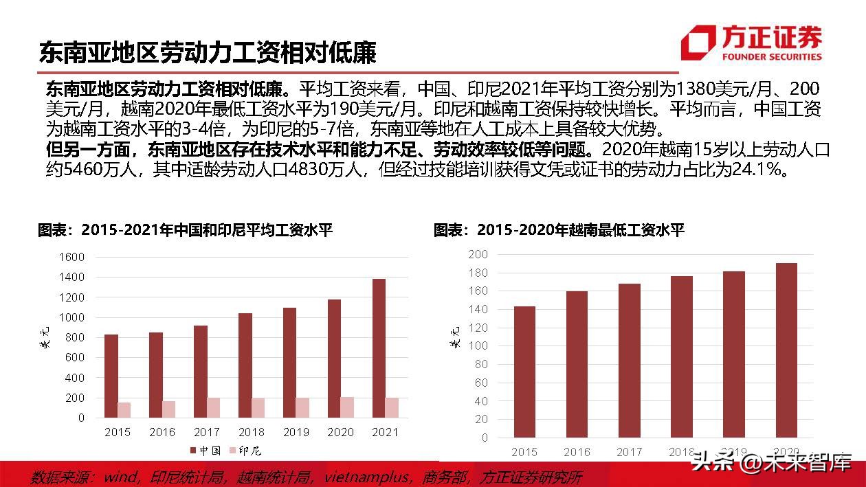 运动鞋行业研究：掘金运动赛道，鞋履制造龙头壁垒高筑