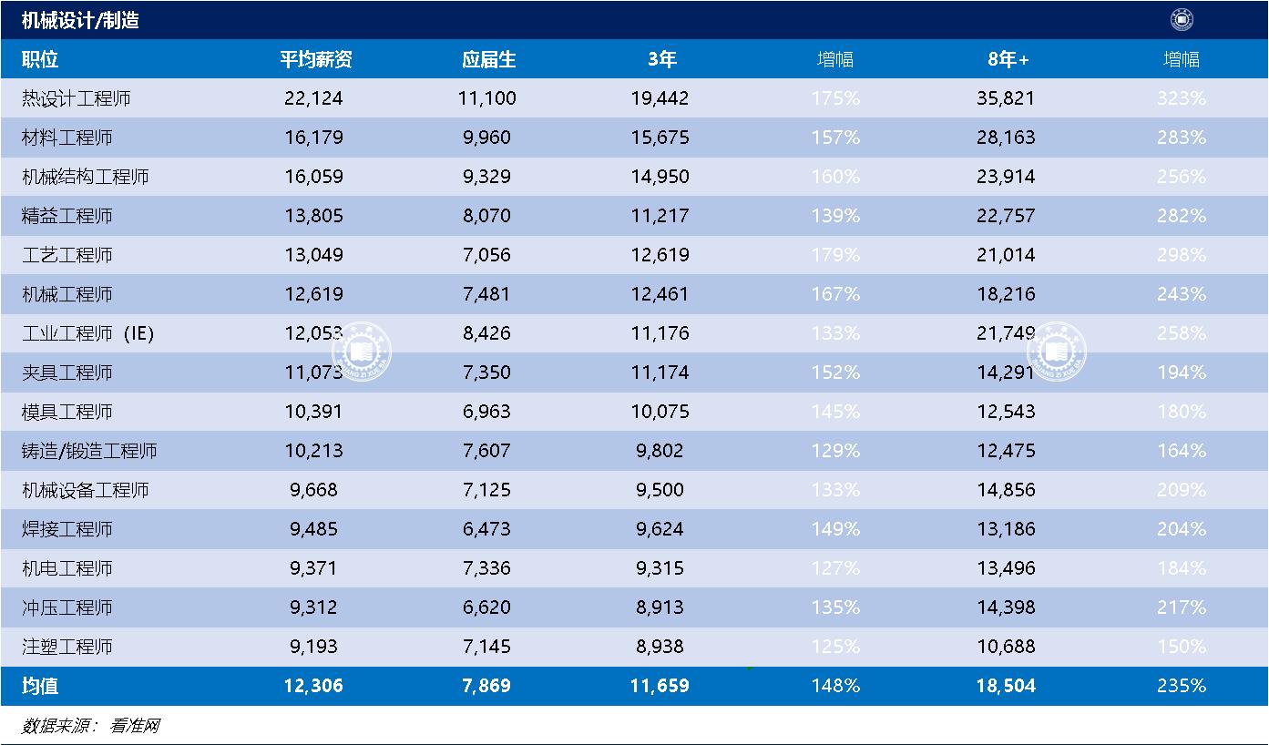百万高薪职业排行,百万高薪工作