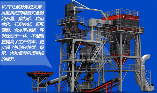 高品质机制砂有哪些,当前最好的制砂设备是什么