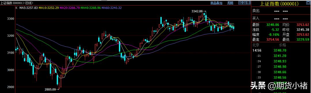 a股震荡调整机构对后市谨慎乐观,a股震荡缩量整理后怎么走