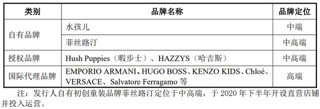 嘉曼服饰上市定价,嘉曼服饰上市目标价