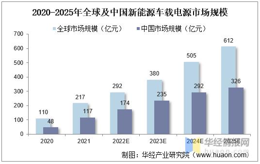 特种电源行业发展前景,中国未来电源设备发展前景