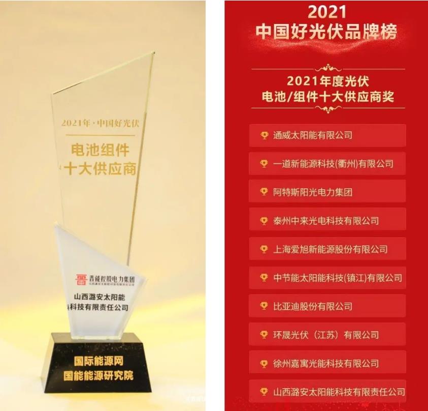 潞安太阳能科技有限公司最新消息,山西潞安太阳能招聘电话