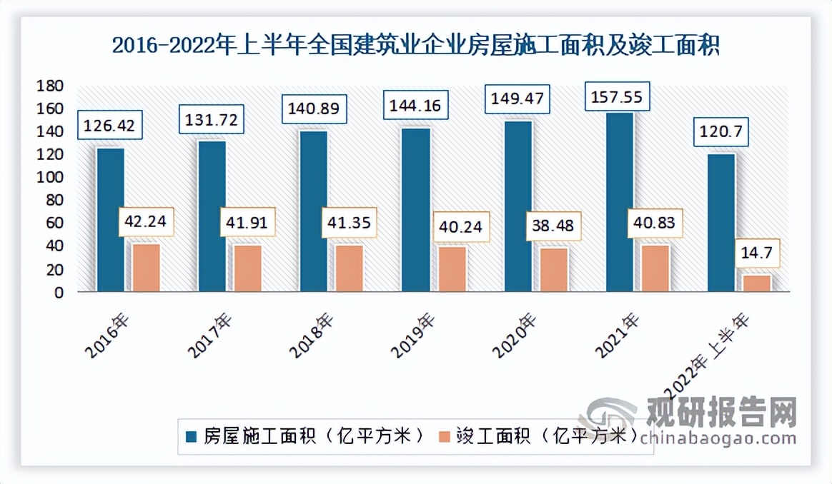 近几年建筑行业数据分析及发展,建筑业行业分析