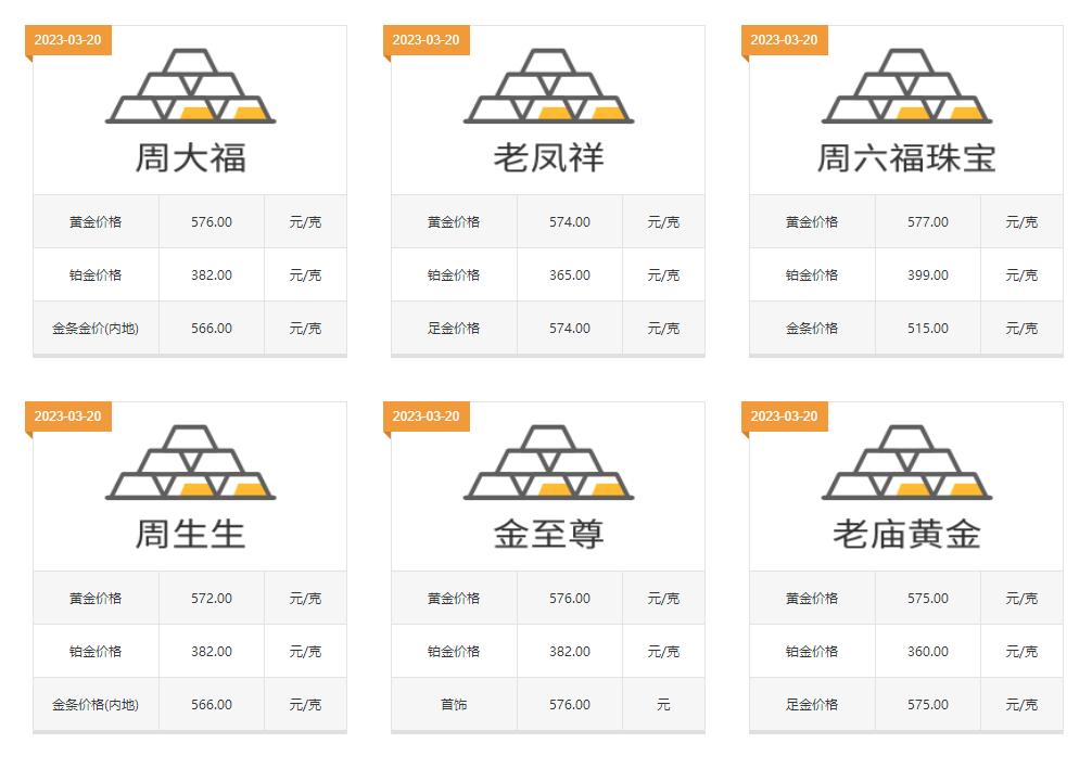 金价疯狂涨价还可以买吗,金价涨卖黄金