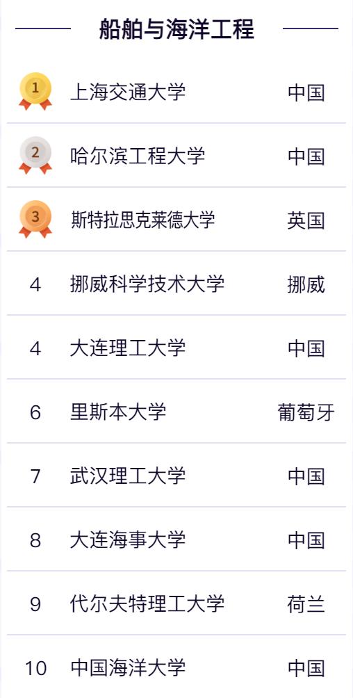 哈工大船舶与海洋工程上海研究院,哈工程船舶与海洋工程专业有多牛