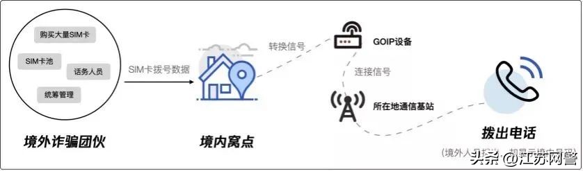 境外诈骗电话号码出新套路太深,江苏宿迁骗局有哪些