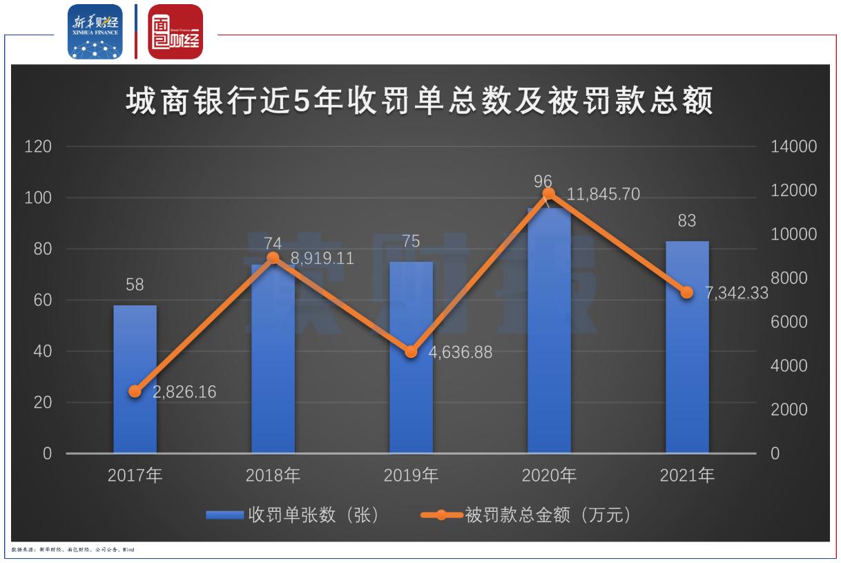 2017城商行罚单排行,2017城商行罚单排名