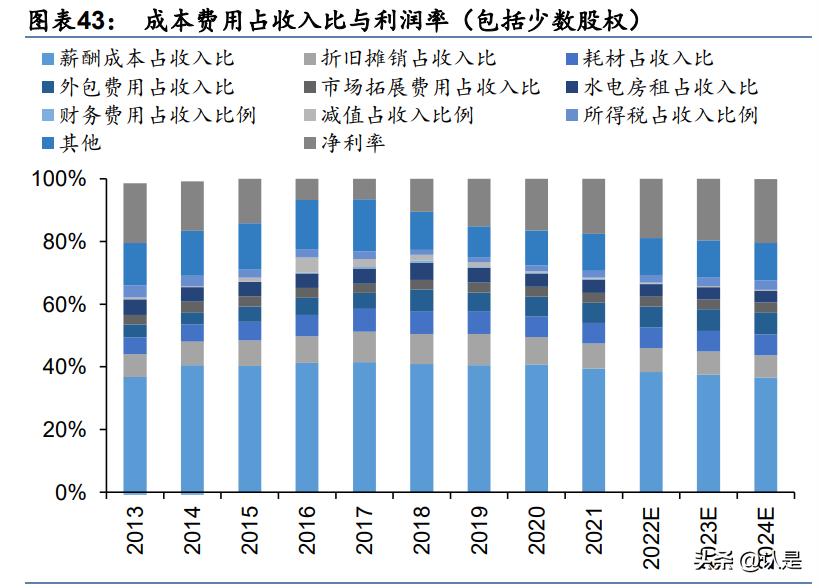 华测检测研究报告：业绩增速步入新常态，估值具吸引力