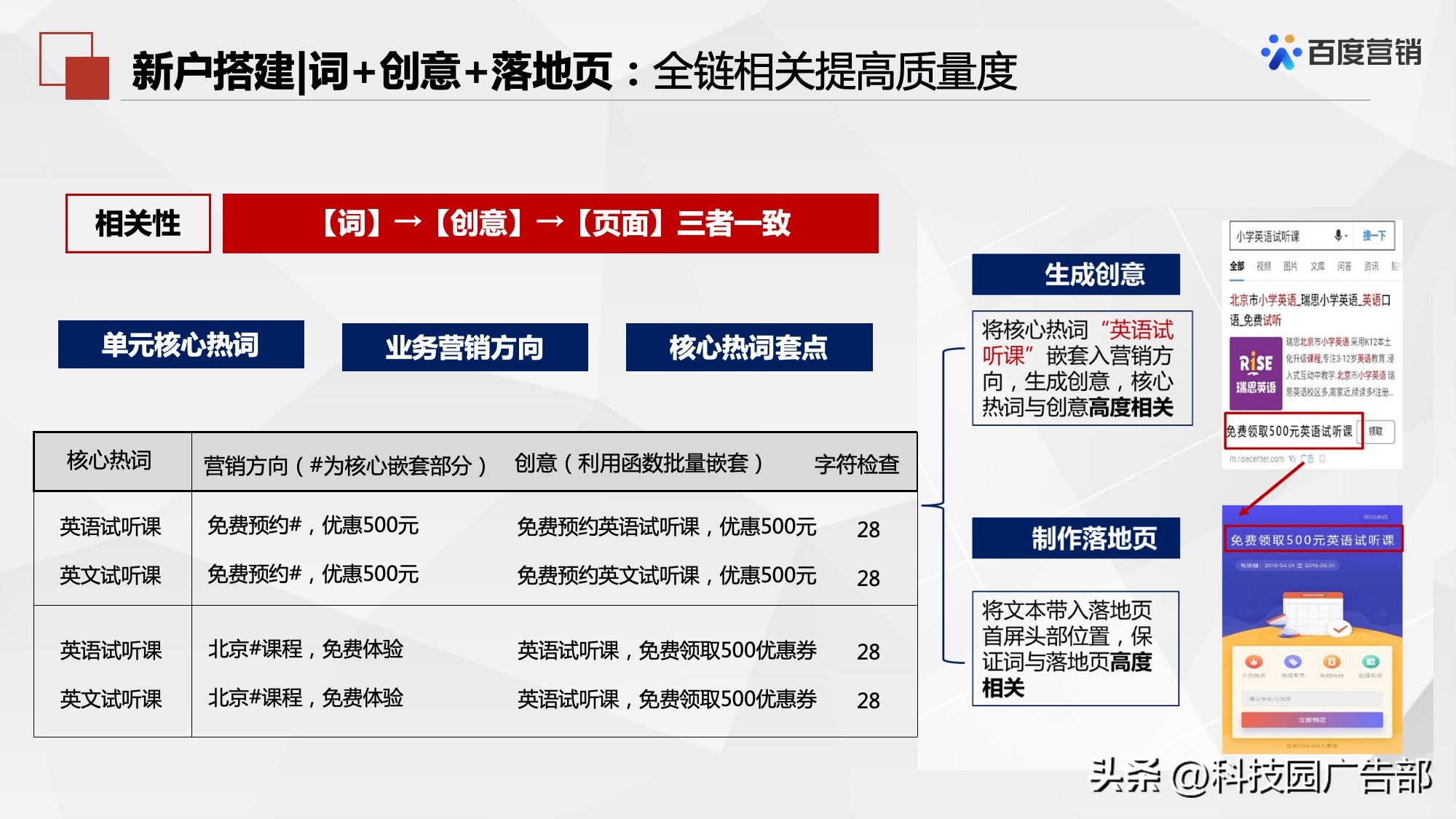 百度搜索推广机制原理及其应用
