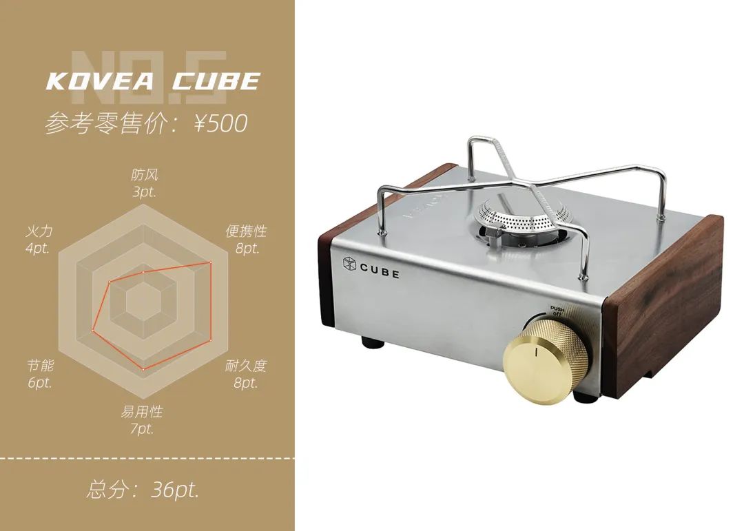 踩过的坑也数不胜数,踩过无数坑以后的总结