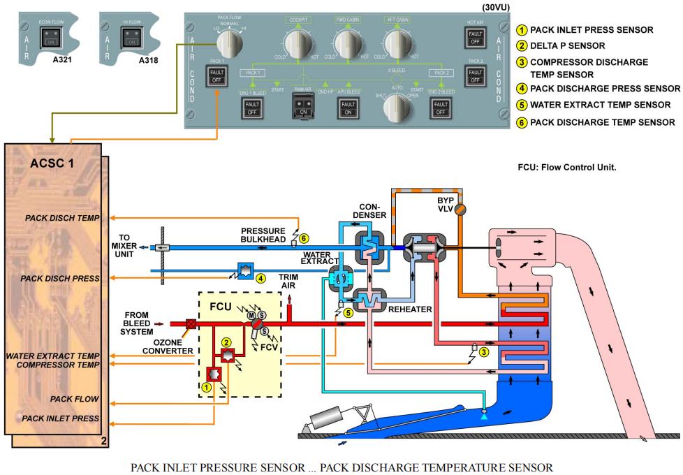 飞机空调控制器内部逻辑,飞机空调组件调节故障