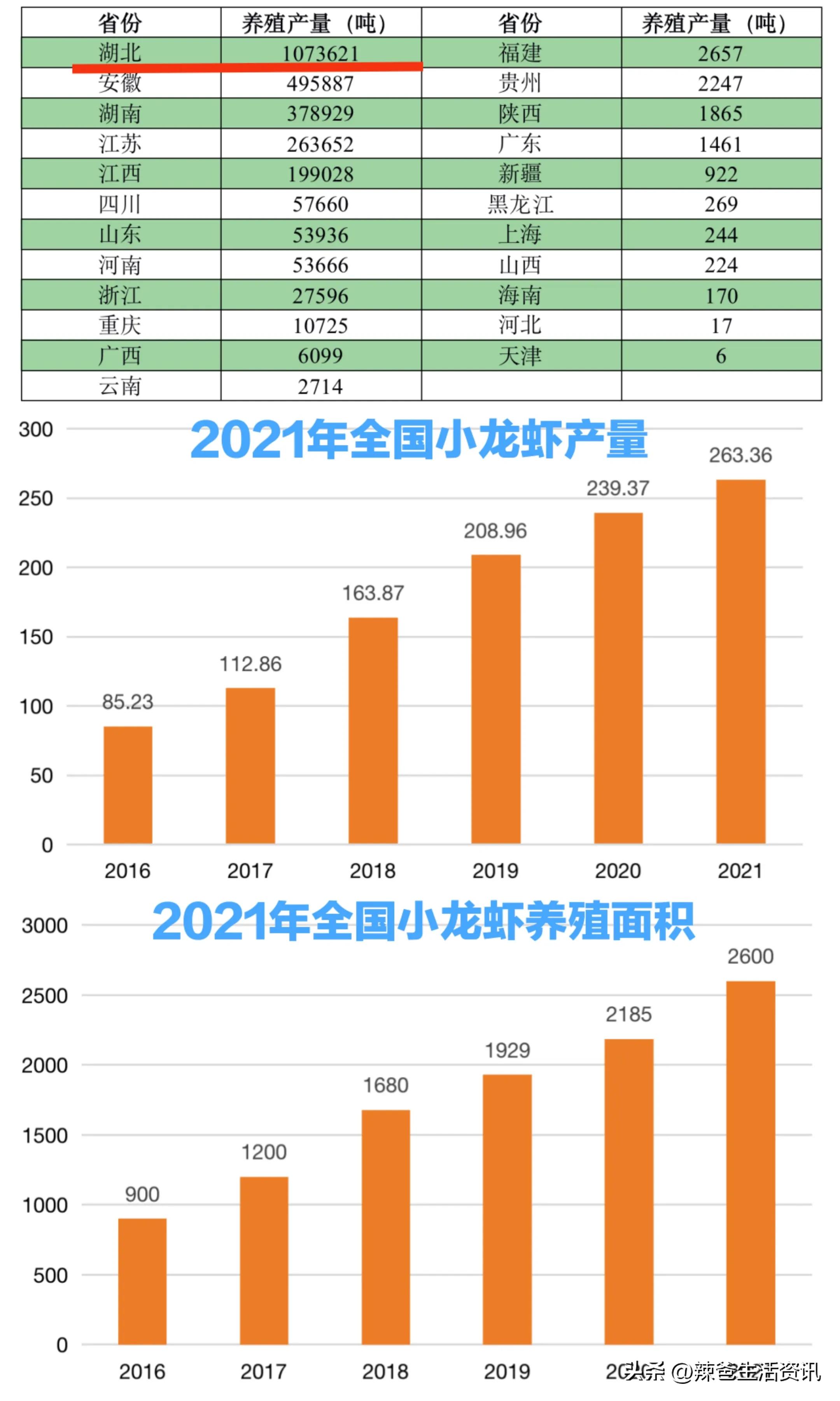 美国水煮小龙虾,吃小龙虾必备的三大招你会几招
