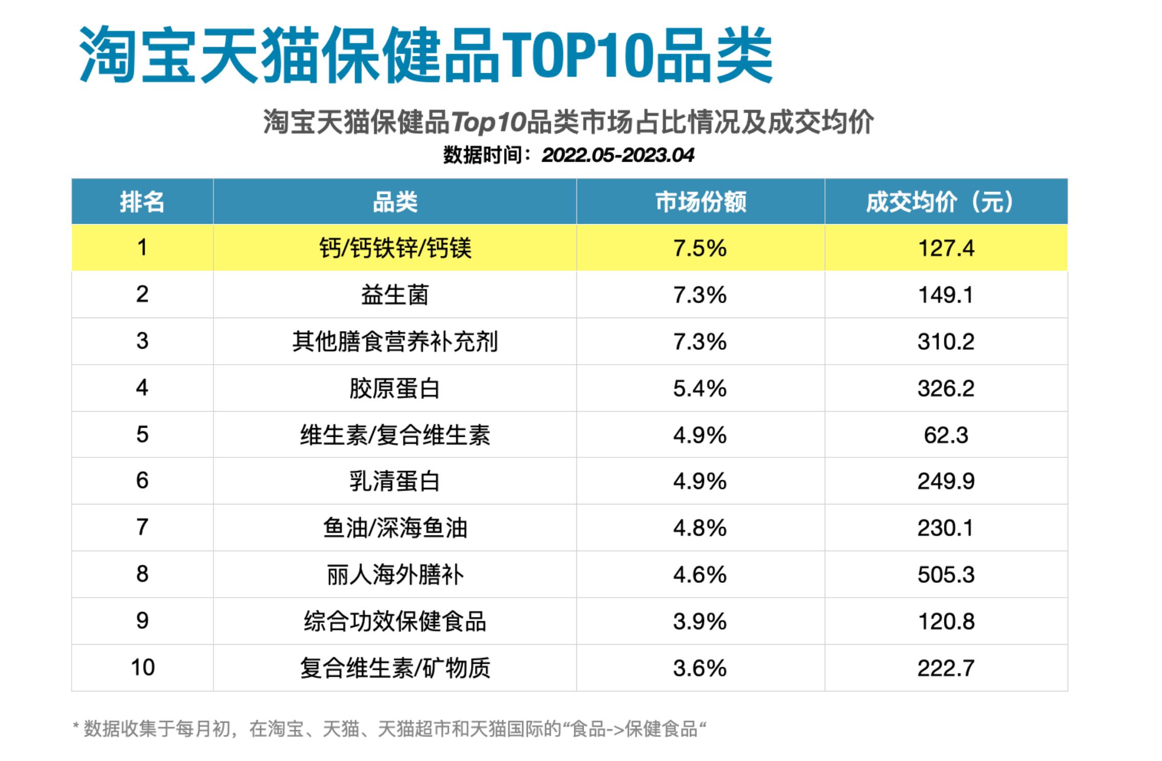 2024年热门直销产品,最畅销的直销产品