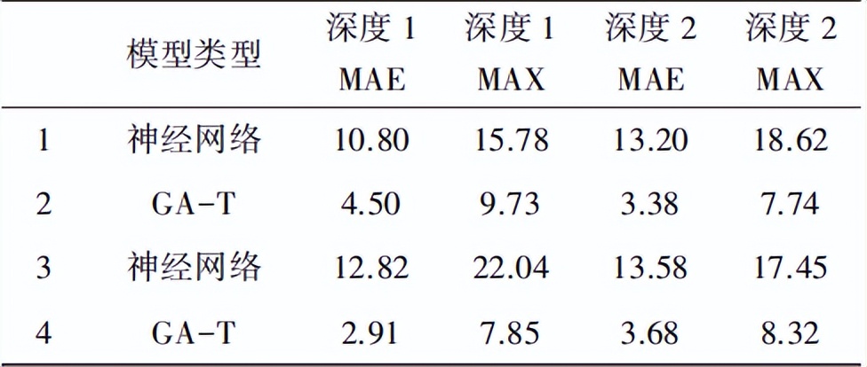 数控机床热误差及其抑制与补偿,数控机床热误差