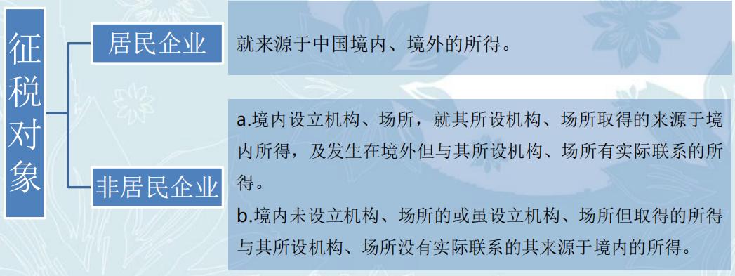 合同条款中涉税风险防范及分析,合同法律风险防范要点