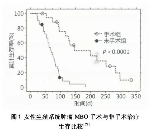 恶性肿瘤合并小肠梗阻,恶性肠梗阻整合管理
