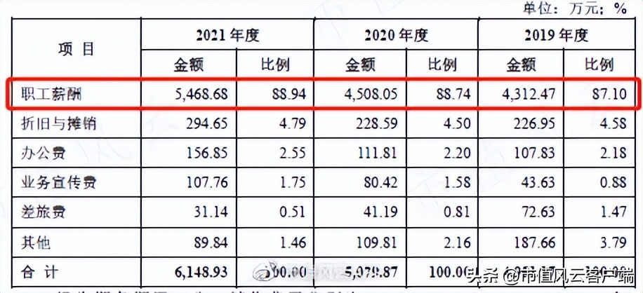 三年4轮问询函,供应商身份扑朔迷离:卓创资讯,上市九曲十八弯