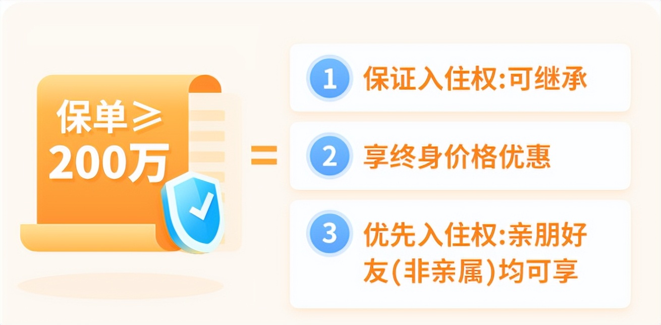 高收益储蓄险大换血！2022年冬季挑选攻略！