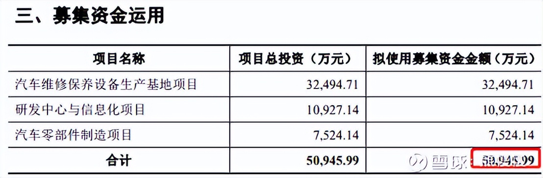 新股晶科申购,新股申购2019.5.6