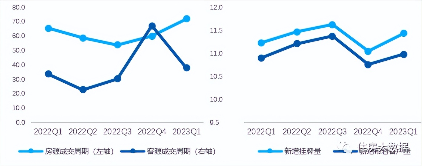2021住房租赁行业市场分析,2022年1季度住房租赁行业运行分析