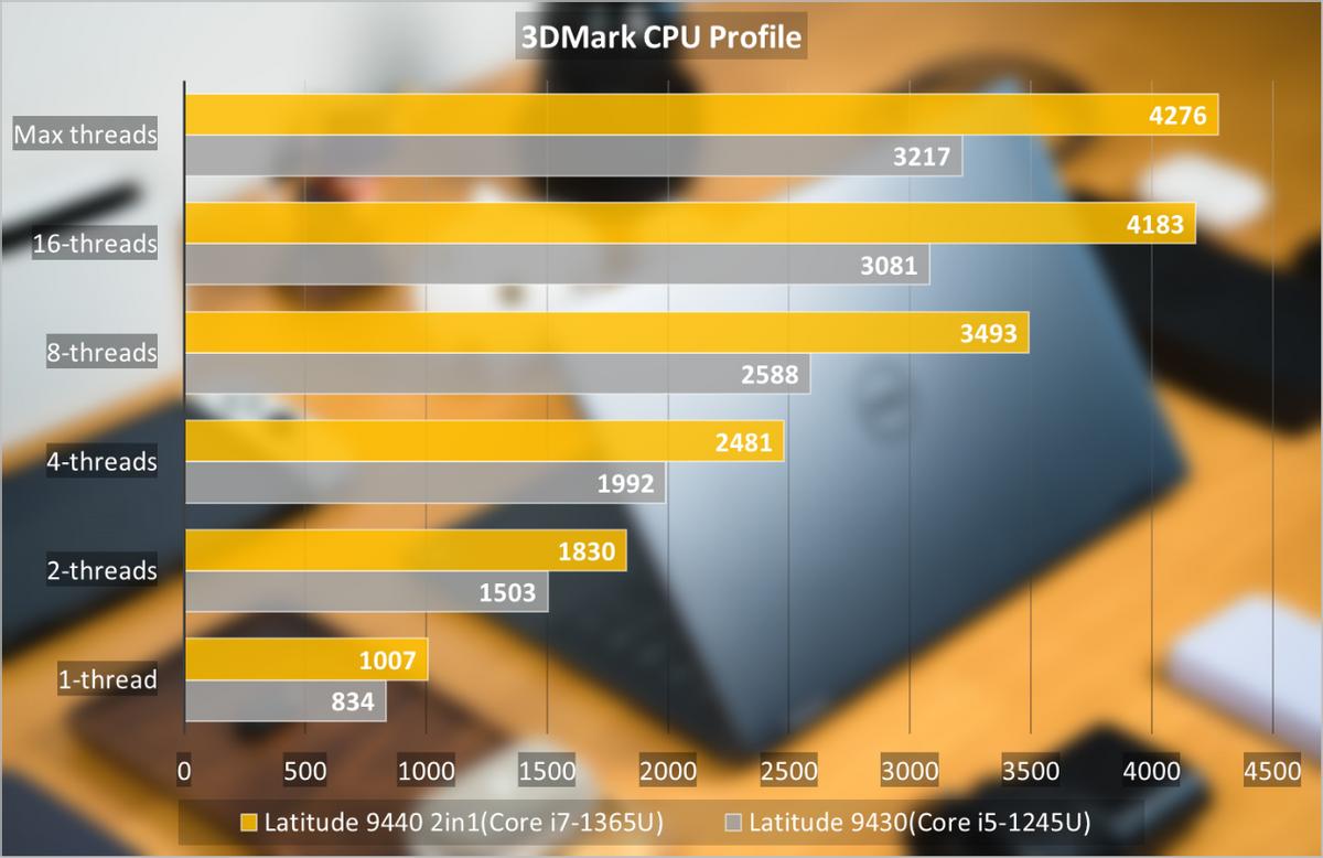 戴尔latitude7440测评,戴尔latitude7390
