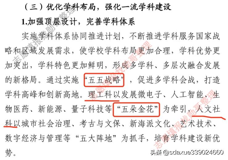 上海大学各专业介绍,请问上海大学什么专业最好