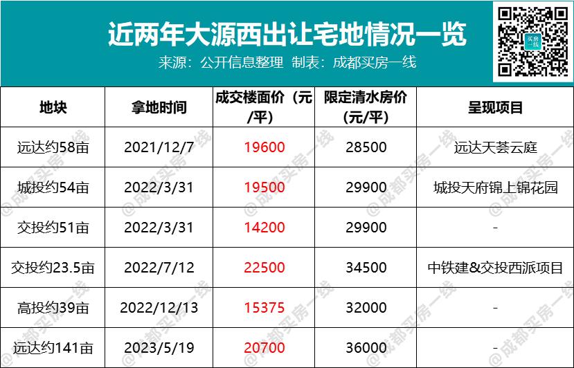 起步价差百万！9月城投、中铁建同台“打擂”，你挺谁？