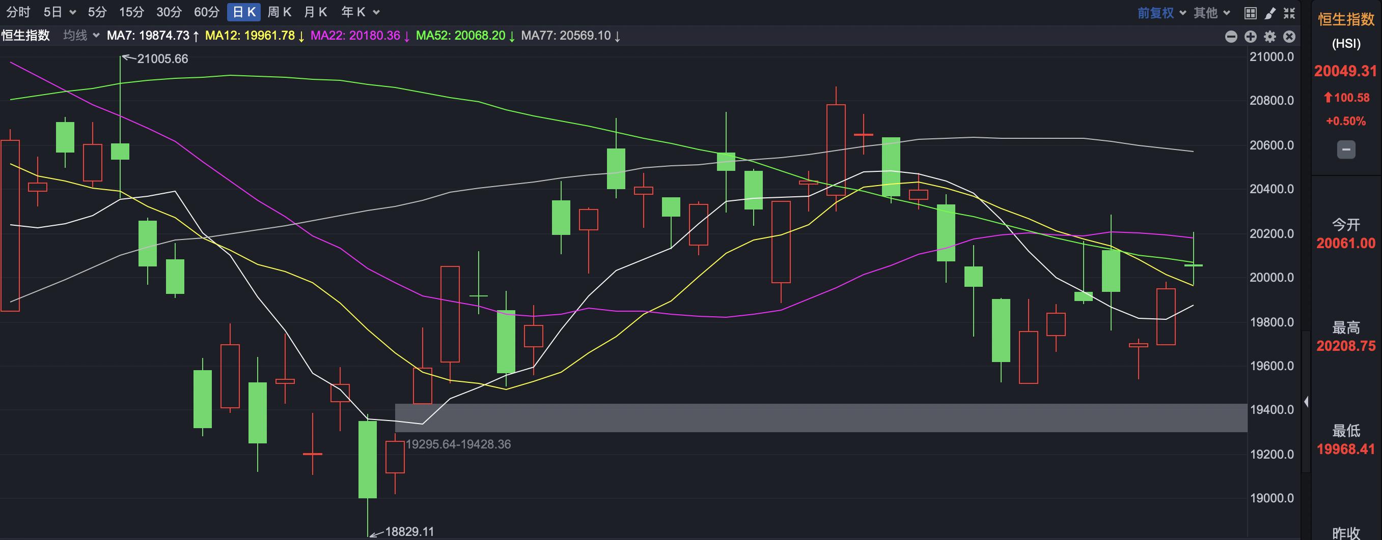 a股连阳后市怎么操作,a股六连阳能否延续