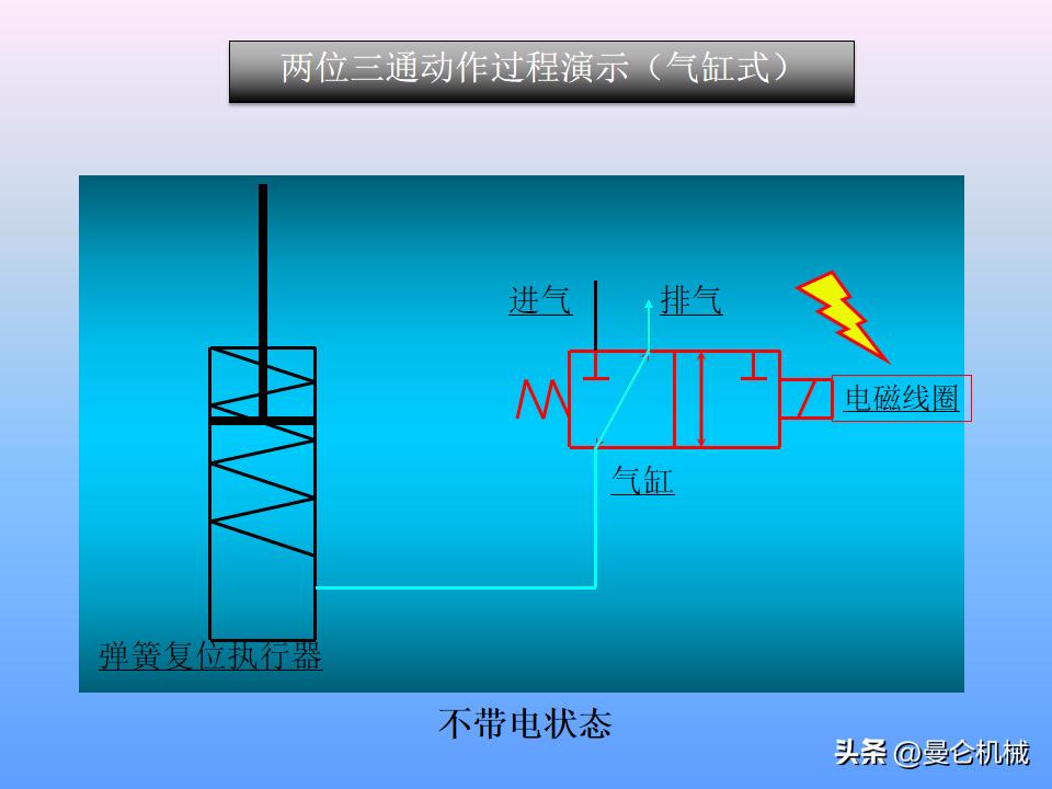 煮面炉电磁阀工作原理,电磁阀工作原理归纳pdf下载