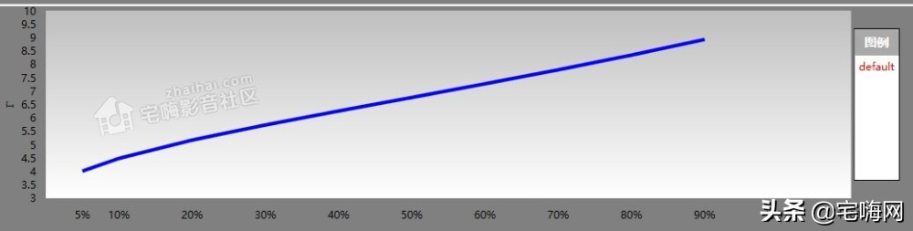 「FIBBR玩转视频调校」浅谈奥图码8864K投影机的HDR校色