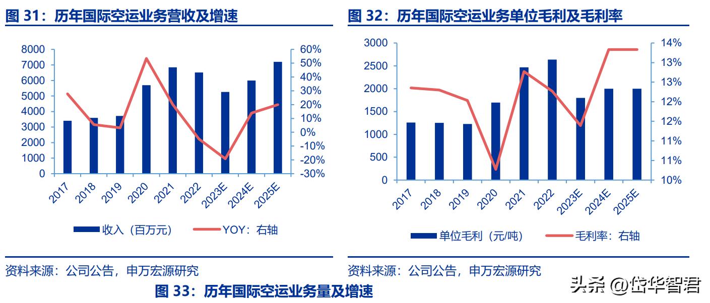 国际跨境物流行业前景怎么样,海运价格回落对外贸企业影响
